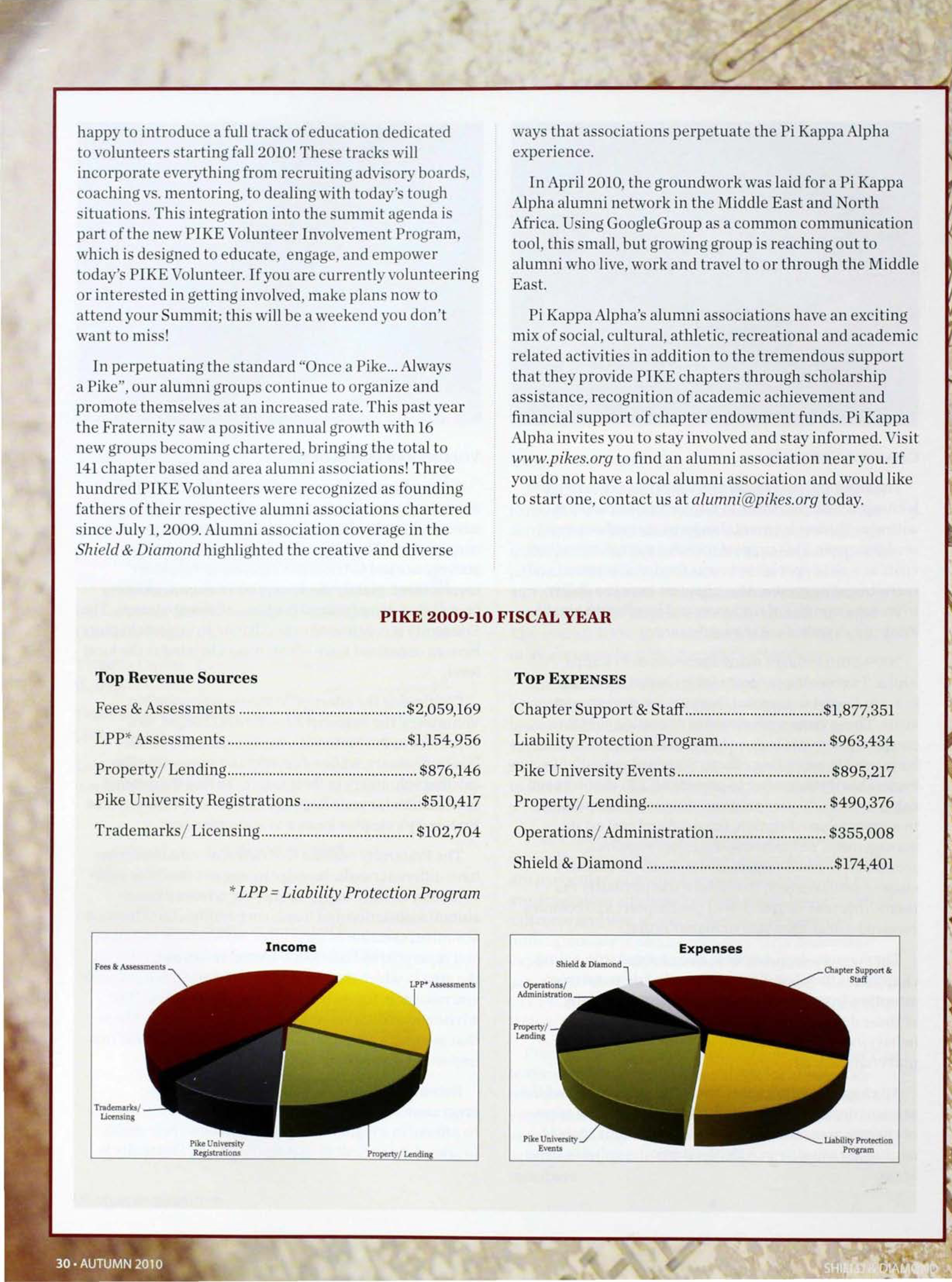 Pike 2009-2010 Fiscal Year